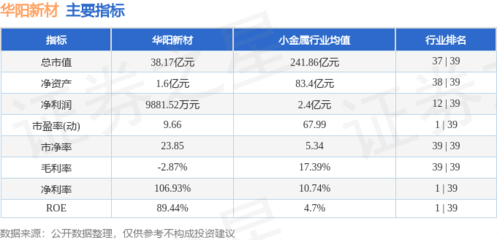 本周盤點 華陽新材周跌3.76%，主力資金凈流出5243.45萬元，新型膜材料制造行業前景幾何？